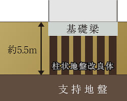 ヴェリテ元離宮二条城 設備