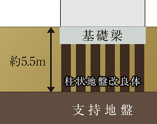 ヴェリテ元離宮二条城 設備