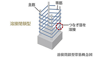 サンメゾン豊川稲荷サウス 溶接閉鎖型帯筋