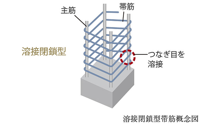 サンメゾン豊川稲荷サウス 設備