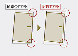 サンメゾン千種公園東 設備