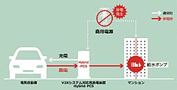 シーンズ関目高殿スクエアガーデン 設備