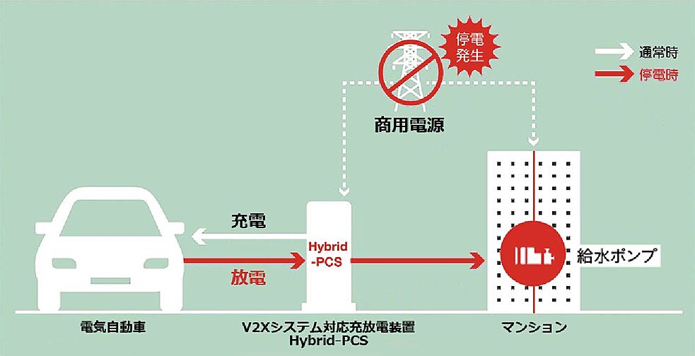 シーンズ関目高殿スクエアガーデン 設備