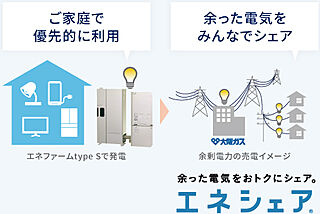シーンズ南森町 発電で余った電気を売る