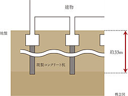 グランドオーク諏訪野町 設備
