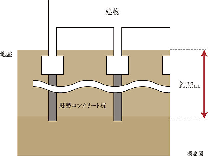 グランドオーク諏訪野町 設備