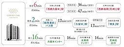 グランドオーク諏訪野町 アクセス図