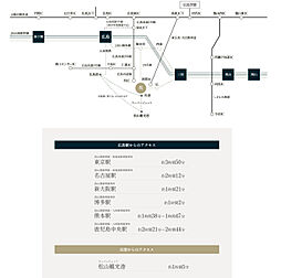 ソシオ呉駅前レジデンス アクセス図