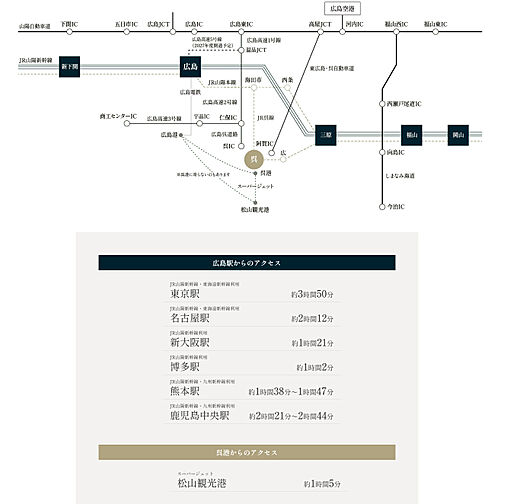 ソシオ呉駅前レジデンス アクセス図