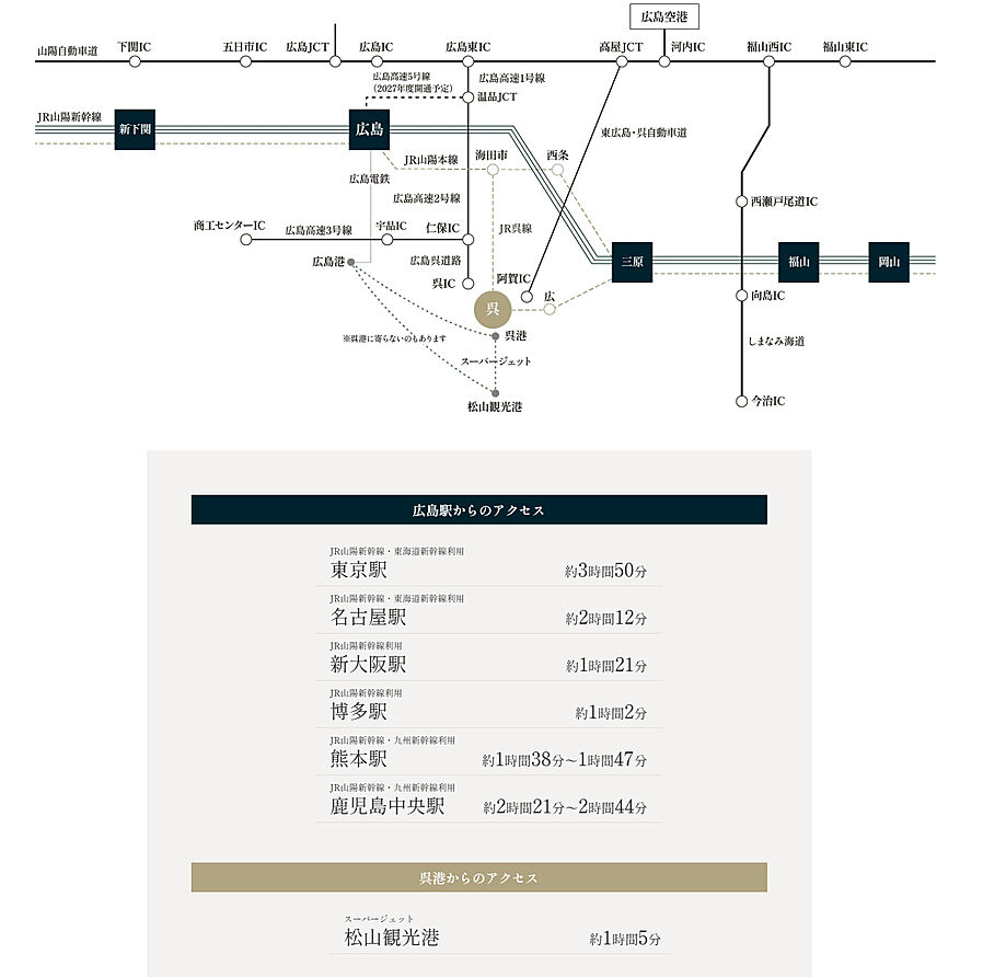 ソシオ呉駅前レジデンス：交通図