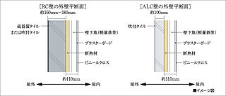 ソシオコート京橋川 断熱性