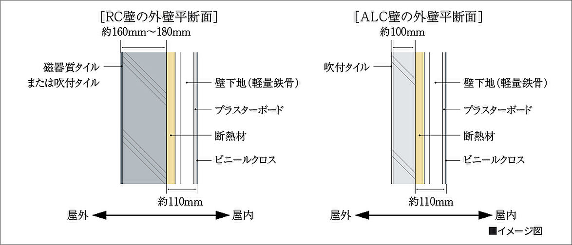 ソシオコート京橋川 設備