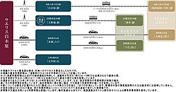 ウエリス白木原 アクセス図