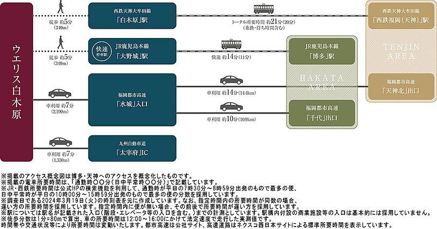 ウエリス白木原：交通図
