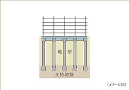 サングレート博多レクシアル 設備