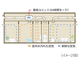 サングレート博多グランシティ エグゼ 設備