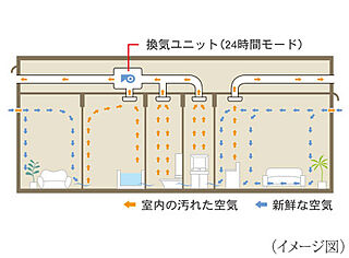 サングレート博多グランシティ エグゼ 24時間換気システム