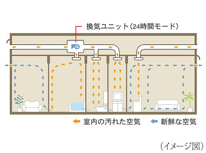 サングレート博多グランシティ エグゼ 設備