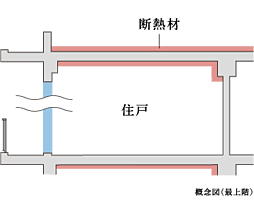 シエリア代官町 設備