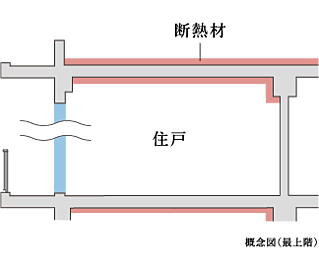 シエリア代官町 高断熱工法