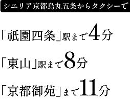 シエリア京都烏丸五条 アクセス図