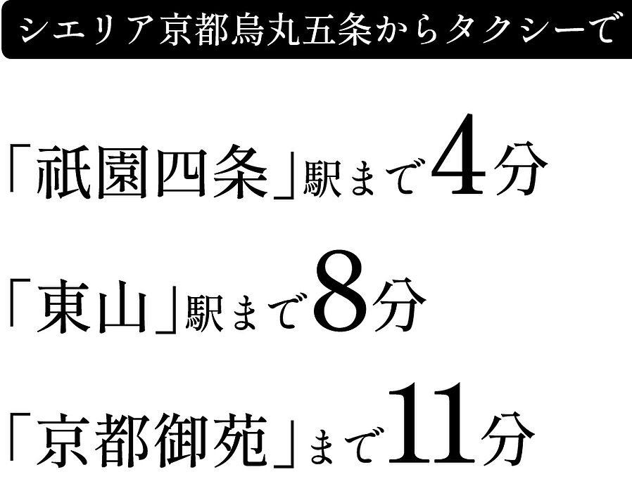 シエリア京都烏丸五条：交通図