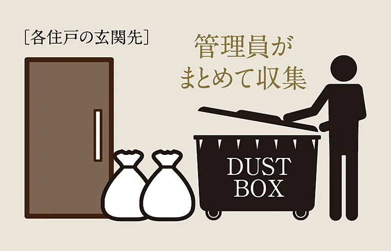 エステムコート御堂筋あびこIIフェアリー 設備