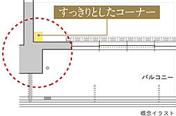 エステムコート伏見丹波橋 設備