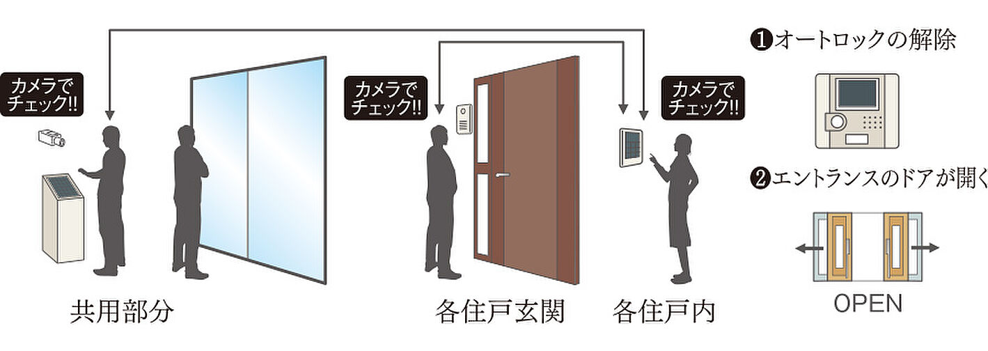 Tステージ豊田浄水 設備