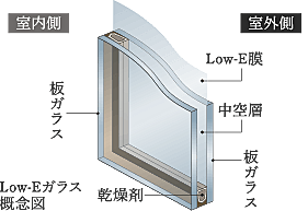 ドーミー ザ・テラス昭島 Low-Eガラス