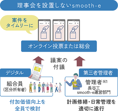 ドーミー ザ・テラス昭島 設備