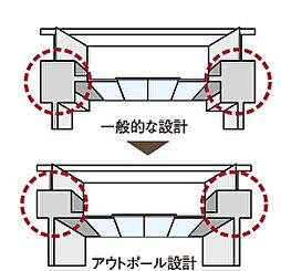 ピアッツァコート南八木 設備