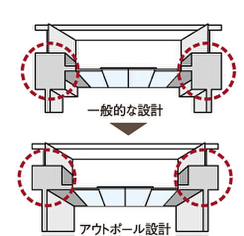 ピアッツァコート南八木 設備