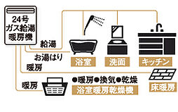 ピアッツァコート南八木 設備