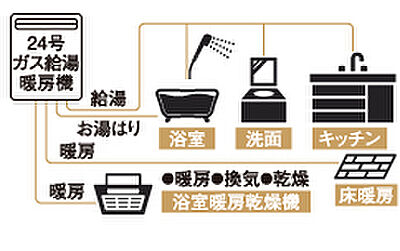 3ヵ所給湯