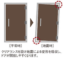 ピアッツァレジデンス橿原神宮駅前 設備