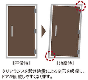 ピアッツァレジデンス橿原神宮駅前 耐震枠付玄関ドア