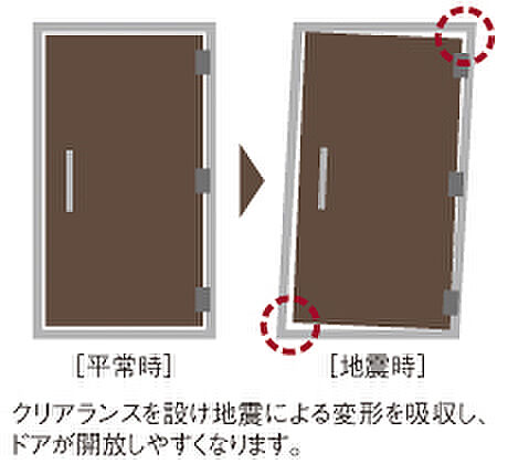 ピアッツァレジデンス橿原神宮駅前 設備