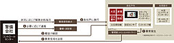 ピアッツァレジデンス橿原神宮駅前 設備