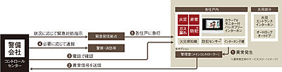 24時間遠隔監視システム