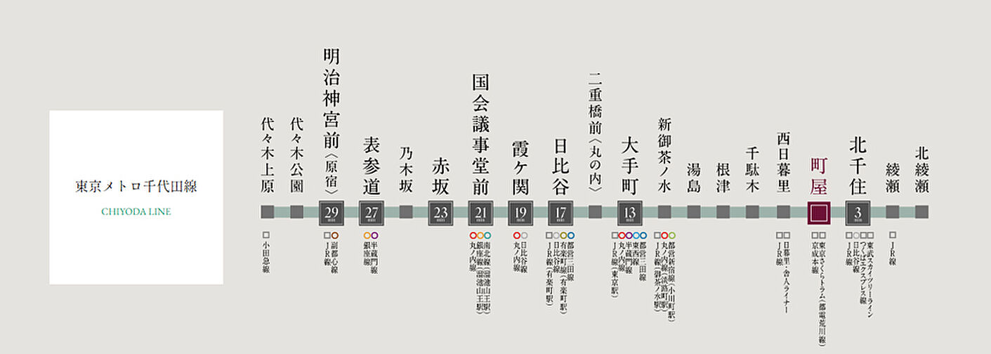クレヴィア町屋レジデンス アクセス図