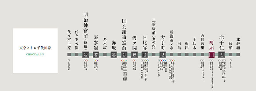 クレヴィア町屋レジデンス：交通図