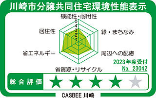 クレヴィア新川崎 川崎市分譲共同住宅環境性能表示