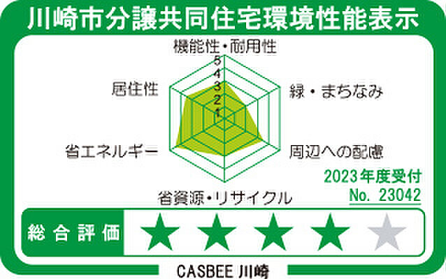 クレヴィア新川崎 設備