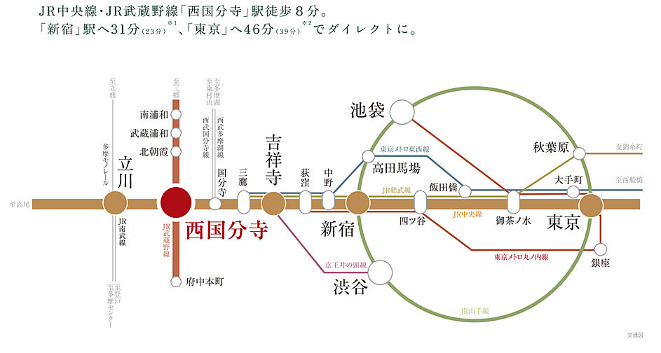クレヴィア西国分寺 アクセス図