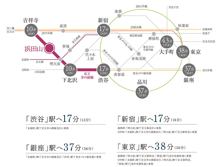 クレヴィア浜田山：交通図