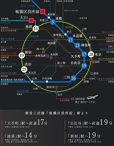 クレヴィア板橋区役所前 アクセス図