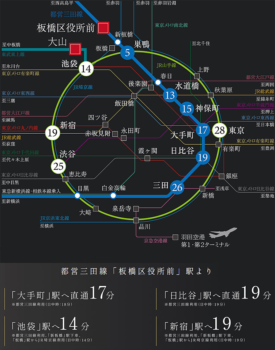 クレヴィア板橋区役所前：交通図