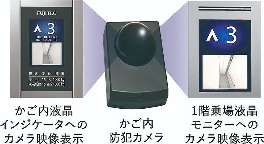 ワイズエステムコート旭橋駅ザ・ウェスト 設備