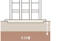ワイズエステムコートThe Okinawa 県庁前 設備
